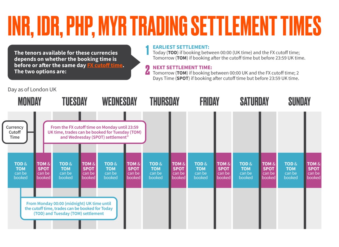 Rupees on sale to myr