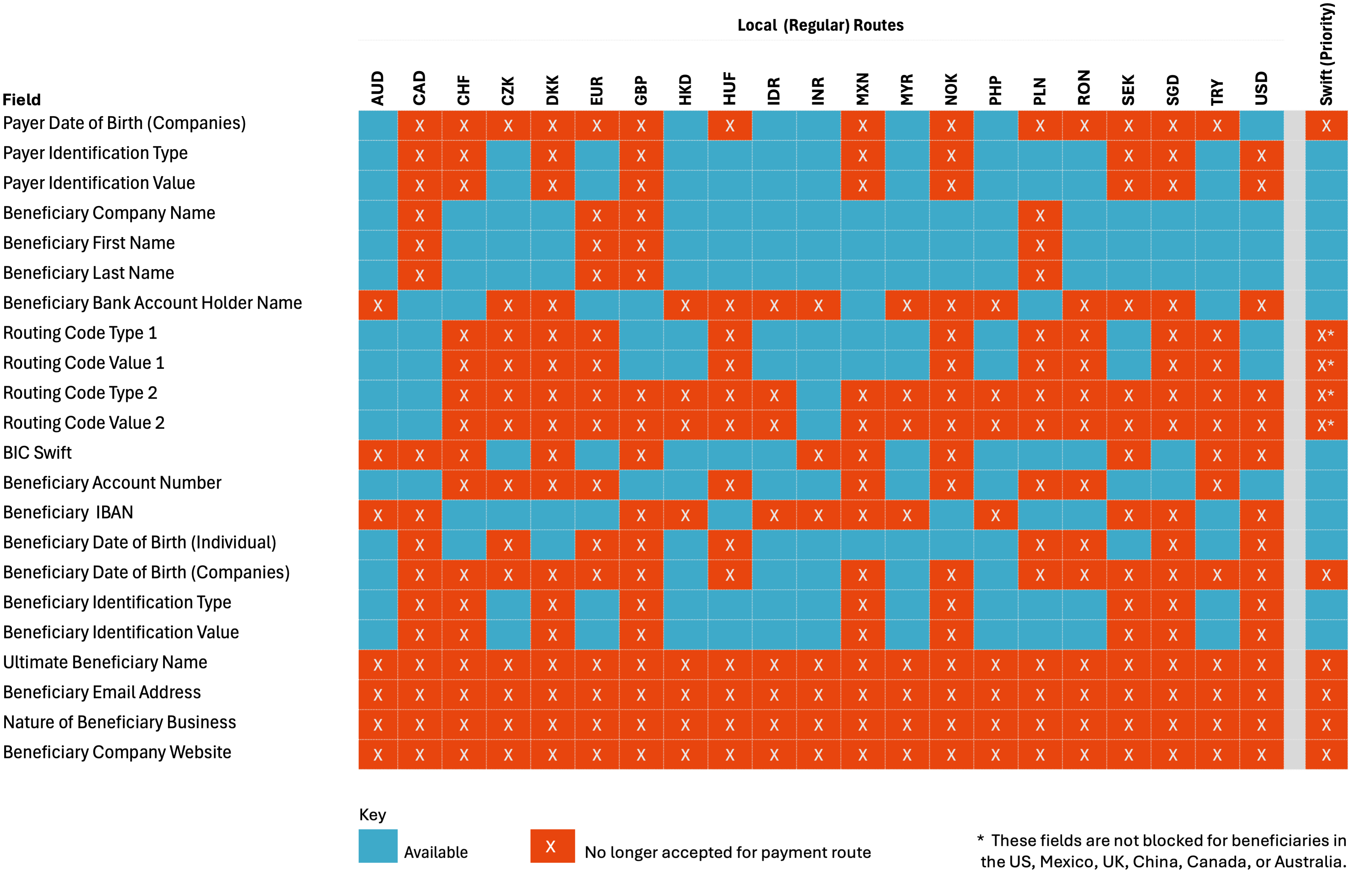 Matrix 21 April.png