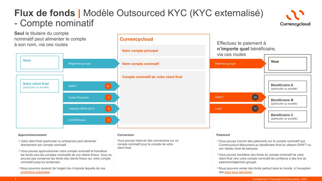 FR_Outsourced_KYC_Slides_-_Flow_of_funds.jpg